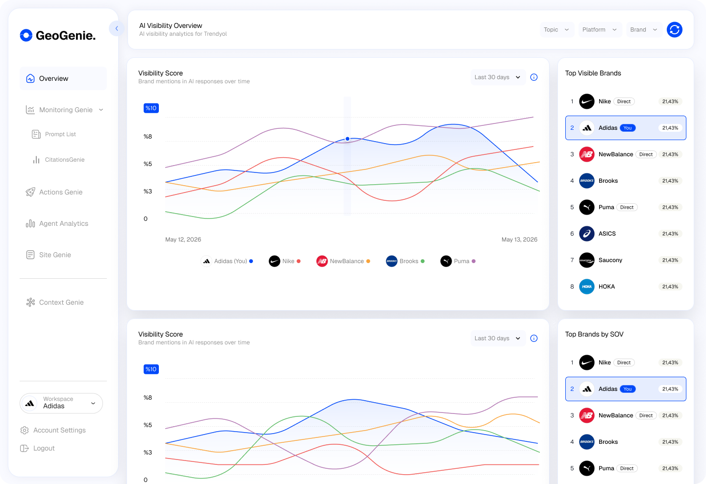 AI visibility trend chart preview